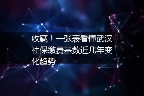 收藏！一张表看懂武汉社保缴费基数近几年变化趋势